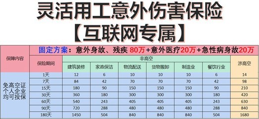 短期勞務(wù)派遣人員保險 費(fèi)用解析與服務(wù)體系